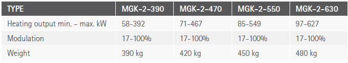 RTEmagicC Daten MGK-2 en